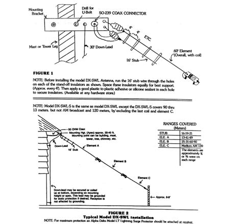 Short Wave Sloper Antenna Information 